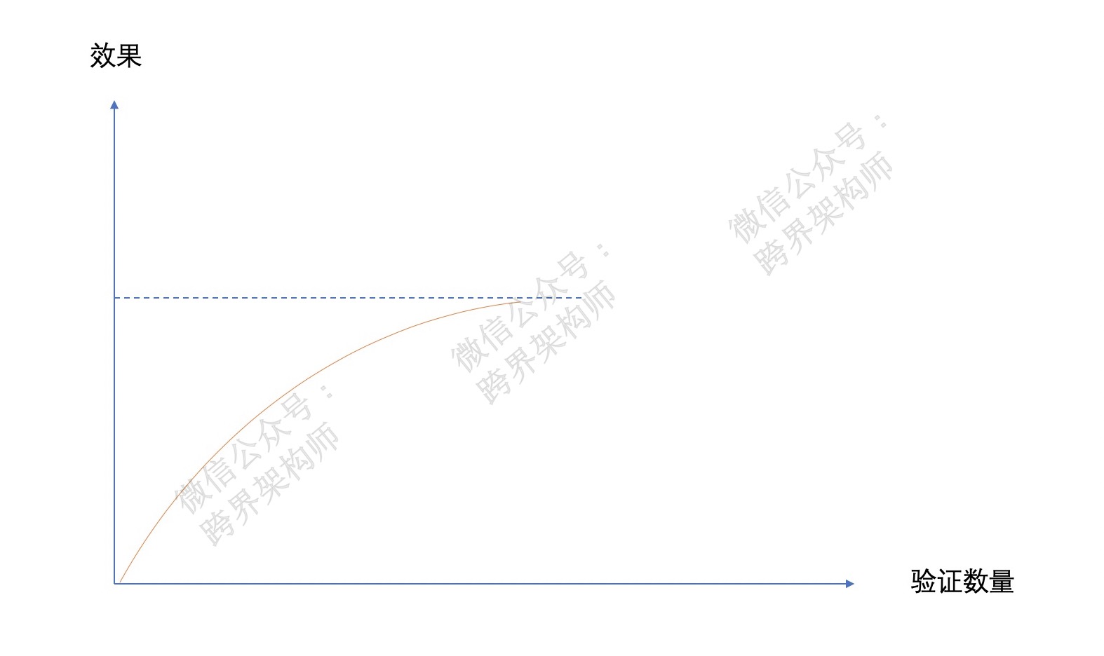 为啥程序会有bug？