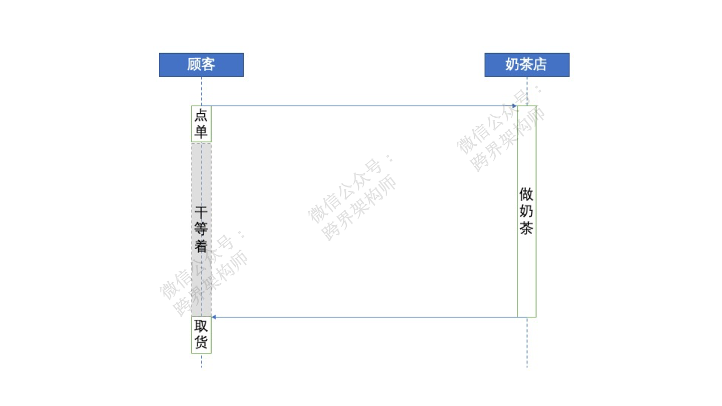 分布式系统关注点(20)——阻塞与非阻塞有什么区别？