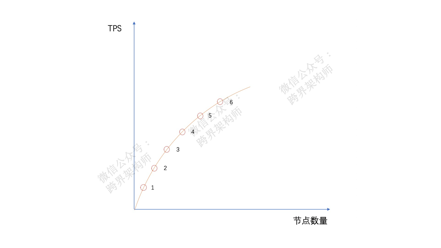 做「容量预估」可没有true和false_扩容_03