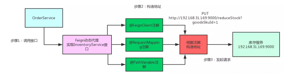 Spring Cloud 新一代Web框架微服务翘楚（一） 