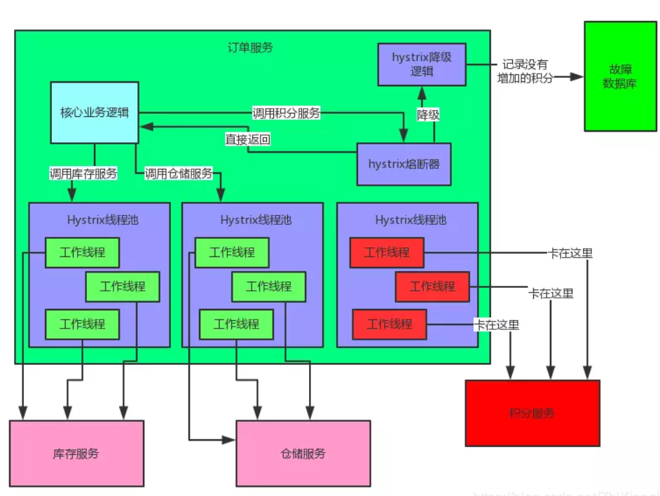 Spring Cloud 新一代Web框架微服务翘楚（一） 