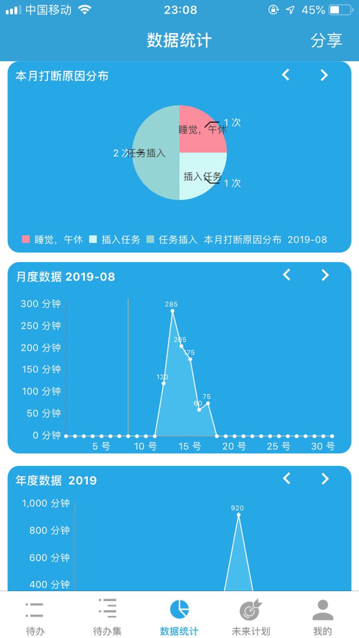 时隔半年，重新尝试番茄第2张