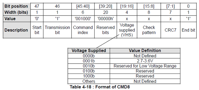 Format of CMD8