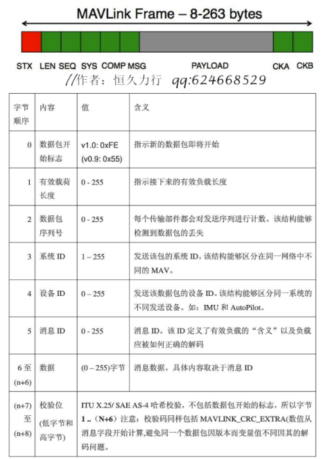 mavlink协议原理_mavlink协议长度