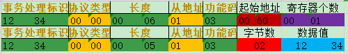 MODBUS-寄存器与功能码学习第2张