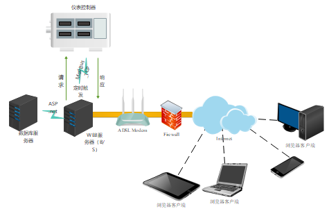 MODBUS-寄存器与功能码学习第3张