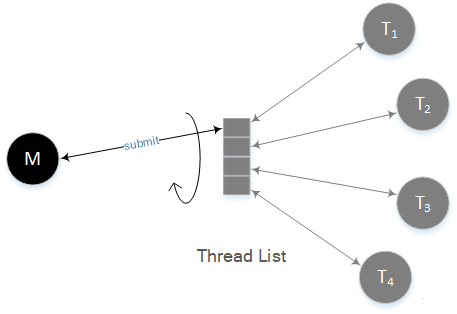 ffmpeg codec h264