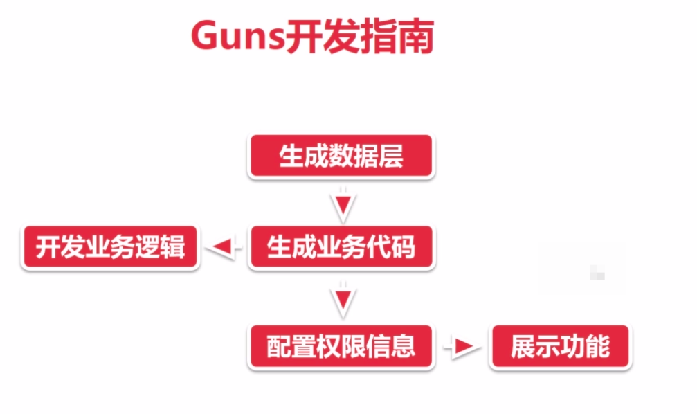 Ubuntu中idea配置guns