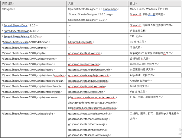 从零开始，SpreadJS 新人学习笔记第7张