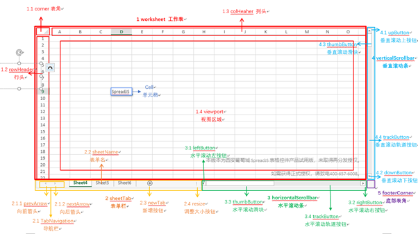 从零开始，SpreadJS 新人学习笔记第9张