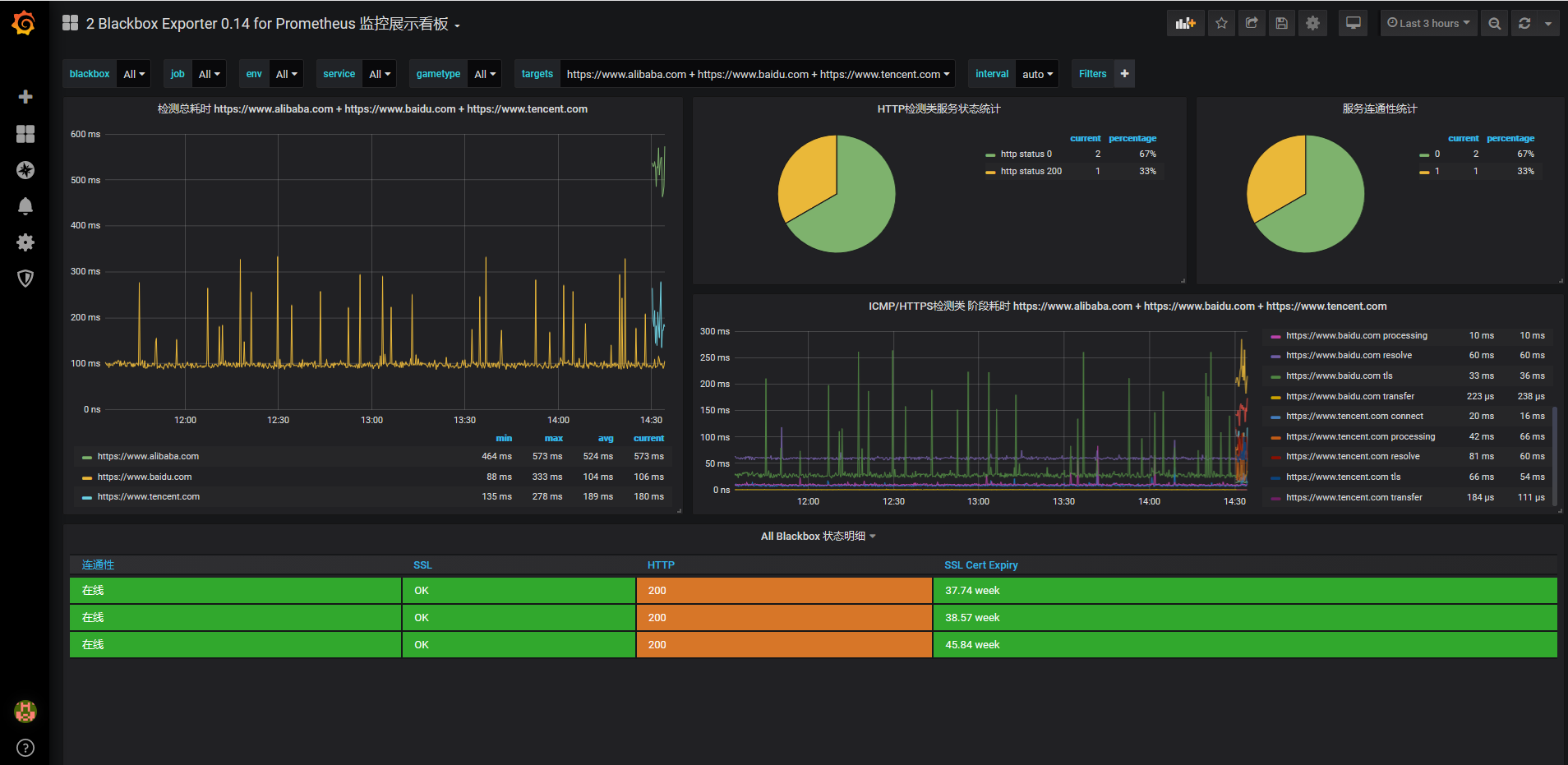 prometheus statsd exporter