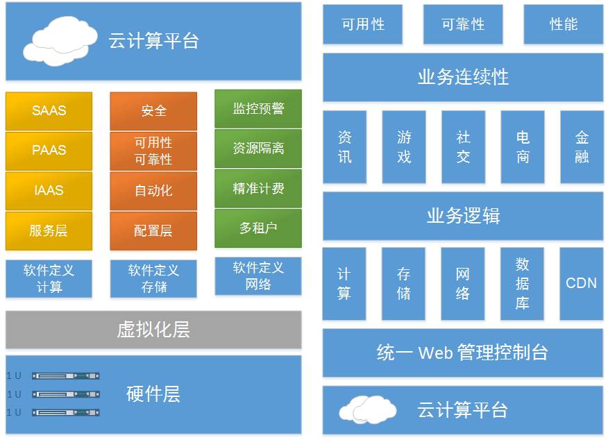 云计算示意图图片