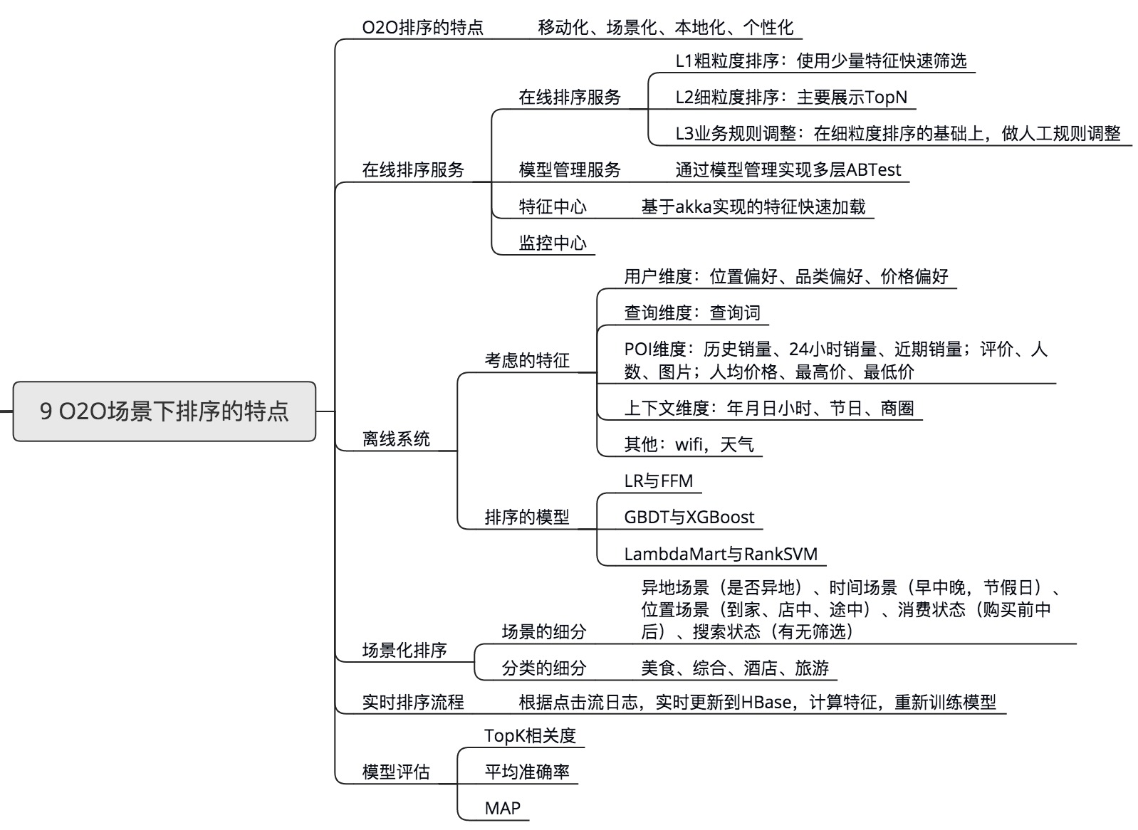 最高级思维导图高清图片