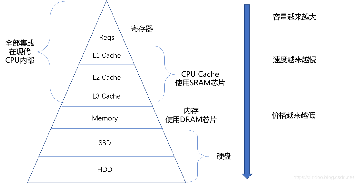 极客时间