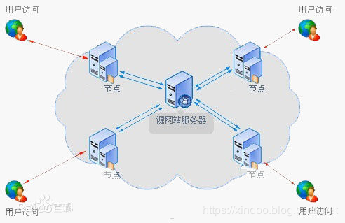 ここに画像を挿入説明