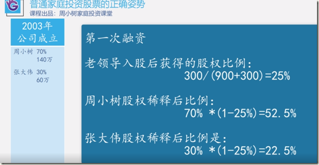1-第一次融资计算方式
