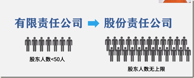 2-需要股份制改革-有限公司股东小于50
