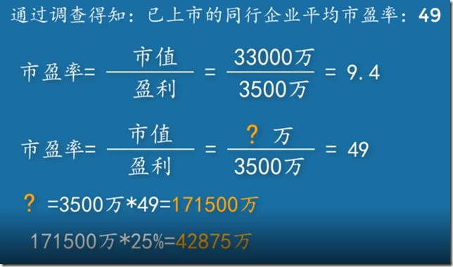 3-IPO公开25%的股权计算方式