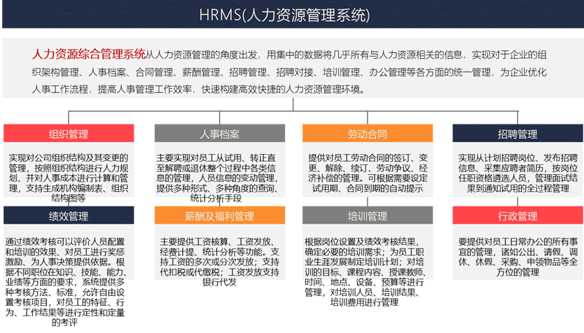 Hrms 人力资源管理系统 从单机应用到saas应用 系统介绍 Hotdefans 博客园