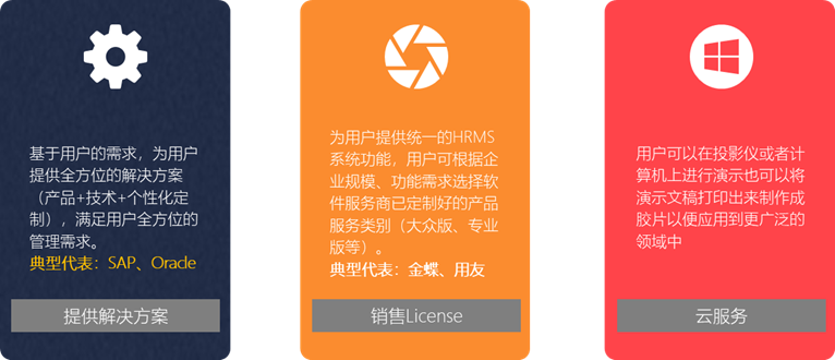 HRMS(人力資源管理系統(tǒng))-從單機(jī)應(yīng)用到SaaS應(yīng)用-系統(tǒng)介紹