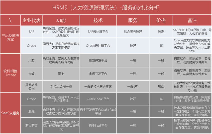HRMS(人力资源管理系统)-从单机应用到SaaS应用-系统介绍