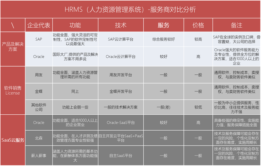 HRMS(人力資源管理系統(tǒng))-從單機(jī)應(yīng)用到SaaS應(yīng)用-系統(tǒng)介紹