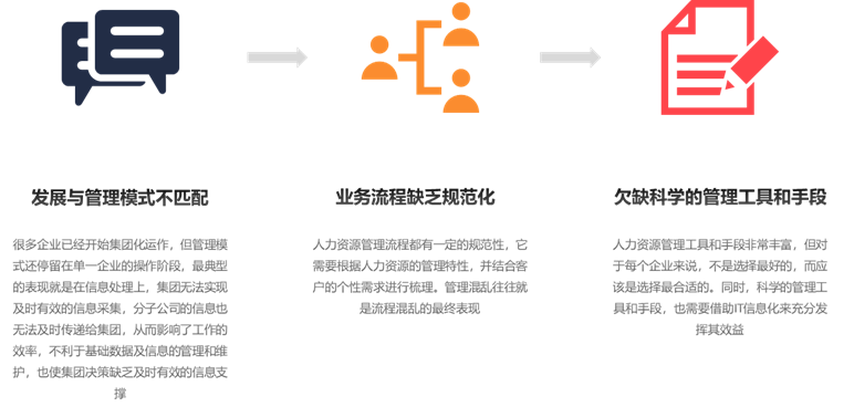 HRMS(人力资源管理系统)-从单机应用到SaaS应用-系统介绍