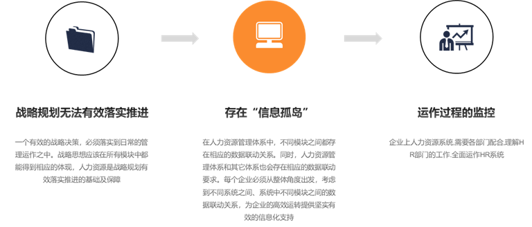 HRMS(人力资源管理系统)-从单机应用到SaaS应用-系统介绍