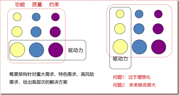 HRMS(人力資源管理系統(tǒng))-SaaS架構(gòu)設(shè)計(jì)-概要設(shè)計(jì)實(shí)踐