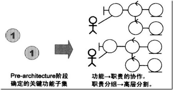 HRMS(人力资源管理系统)-SaaS架构设计-概要设计实践