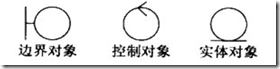 HRMS(人力資源管理系統(tǒng))-SaaS架構(gòu)設(shè)計(jì)-概要設(shè)計(jì)實(shí)踐