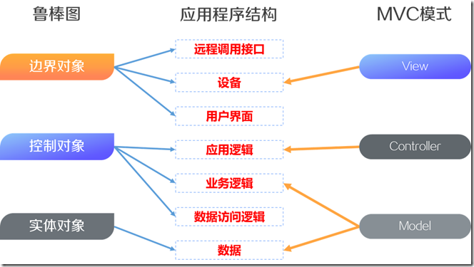 HRMS(人力資源管理系統(tǒng))-SaaS架構(gòu)設(shè)計(jì)-概要設(shè)計(jì)實(shí)踐