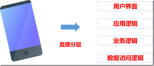 HRMS(人力資源管理系統(tǒng))-SaaS架構(gòu)設(shè)計(jì)-概要設(shè)計(jì)實(shí)踐