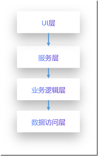 HRMS(人力资源管理系统)-SaaS架构设计-概要设计实践