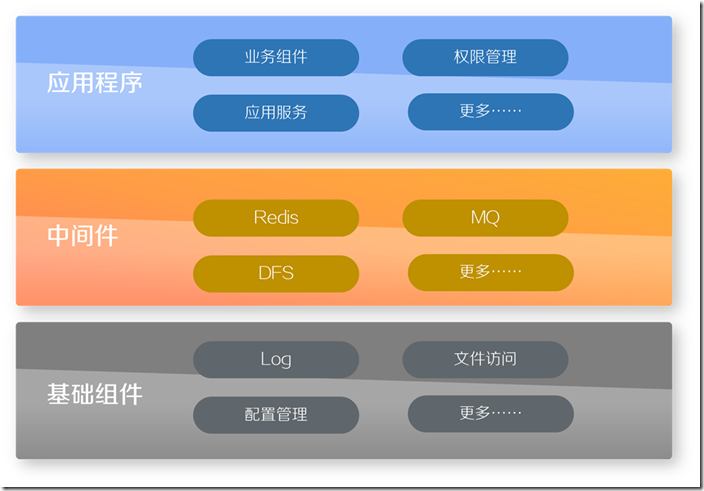 HRMS(人力資源管理系統(tǒng))-SaaS架構(gòu)設(shè)計(jì)-概要設(shè)計(jì)實(shí)踐