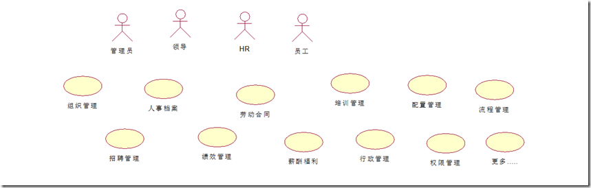 HRMS(人力资源管理系统)-SaaS架构设计-概要设计实践