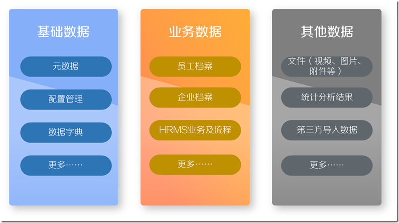 HRMS(人力资源管理系统)-SaaS架构设计-概要设计实践