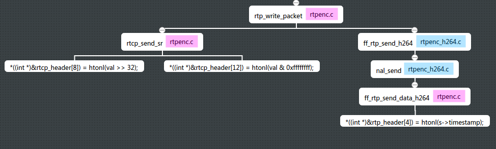 rtsp encode