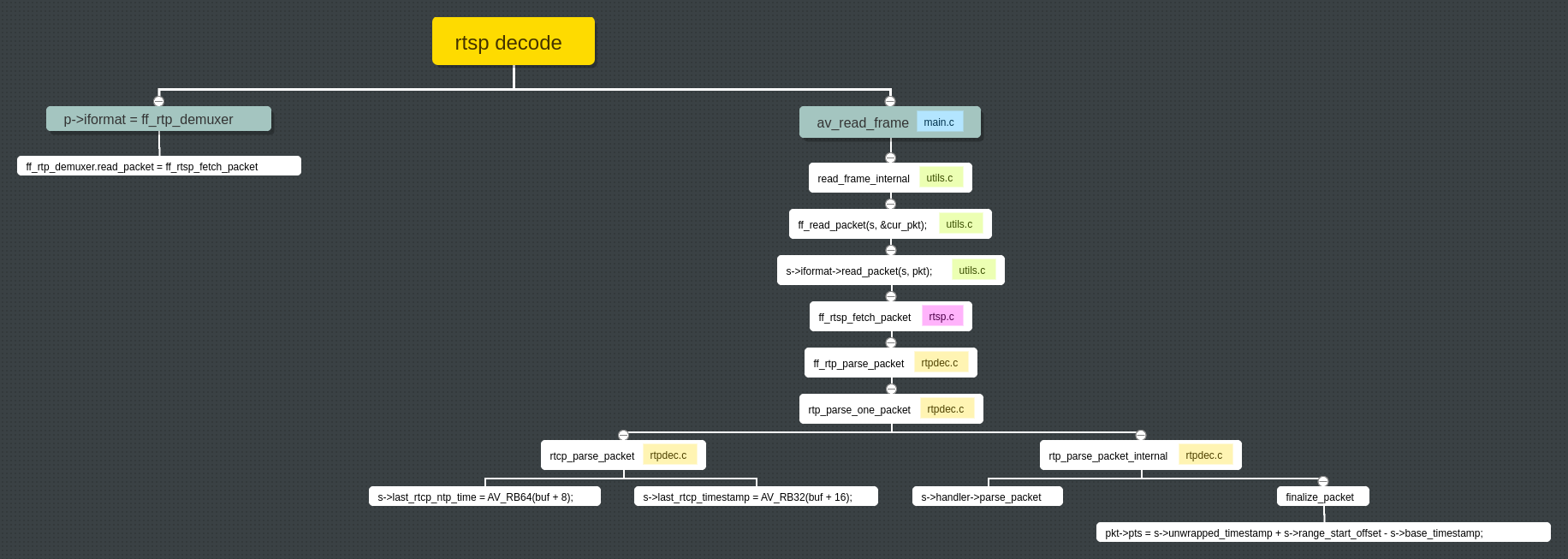 rtsp decode