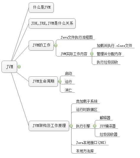 【朝花夕拾】Android性能篇之（一）序言及JVM[通俗易懂]