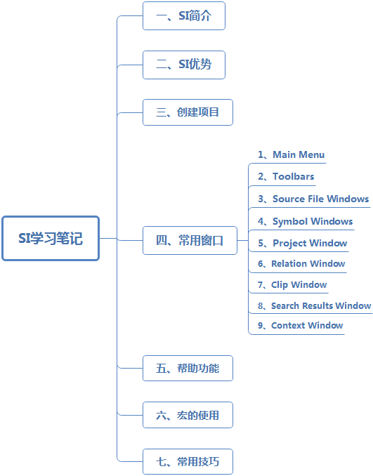 【工利其器】必会工具之（一）Source Insight篇「建议收藏」