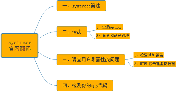 【工利其器】必会工具之（三）systrace篇（1）官网翻译第1张