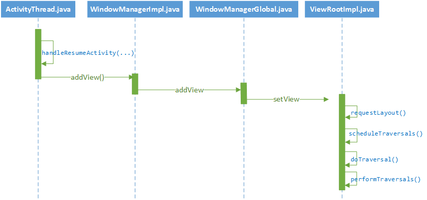 WindowManager 10.11 instal the new version for iphone