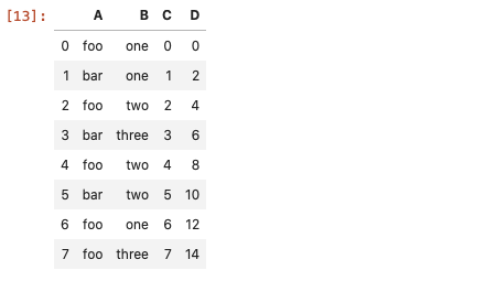 使用pandas筛选出指定列值所对应的行第1张