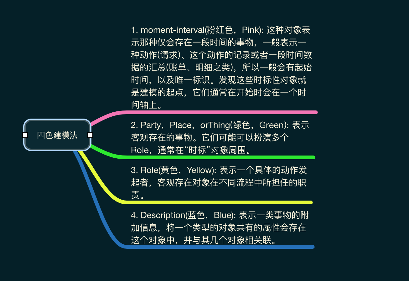 四色建模的要点