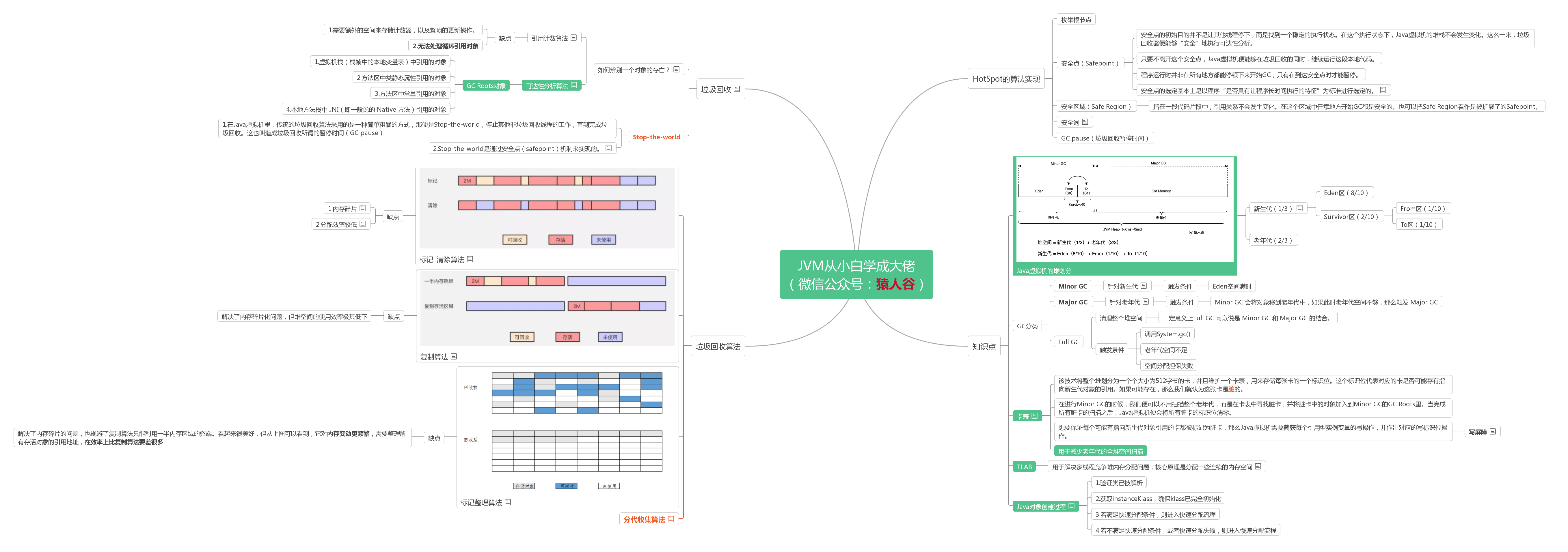 Garbage collection algorithms .png