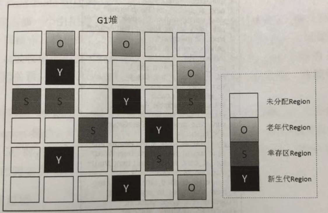 G1 stack layout .png Region