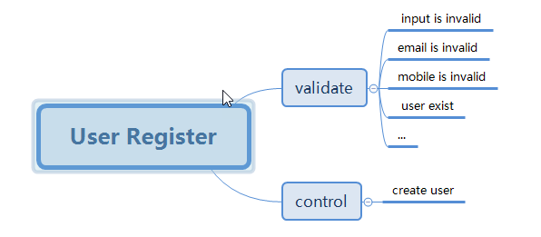 user register