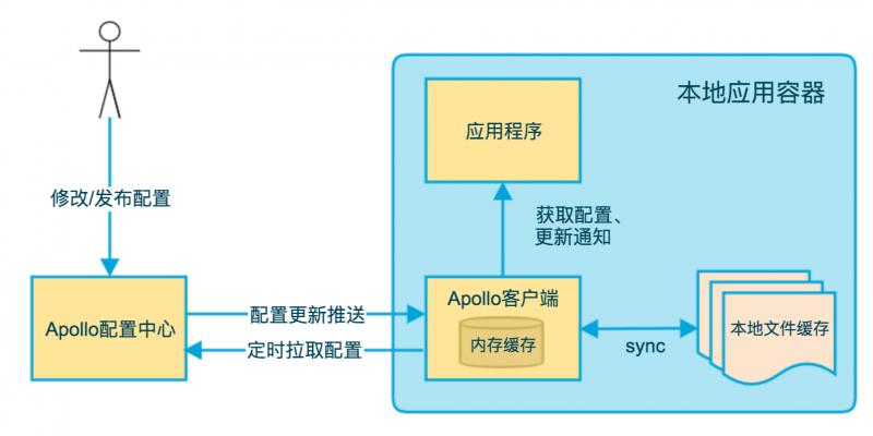 client workflow