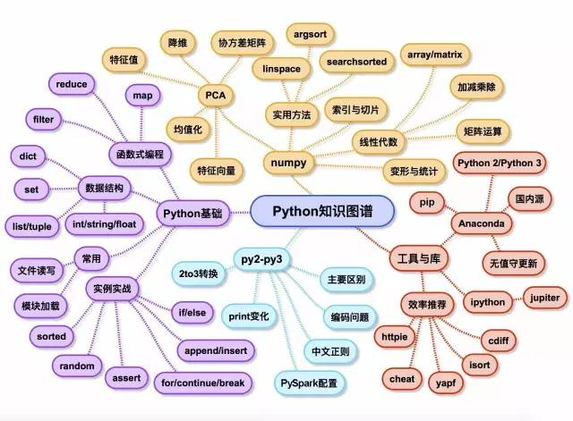 Структура проекта на python